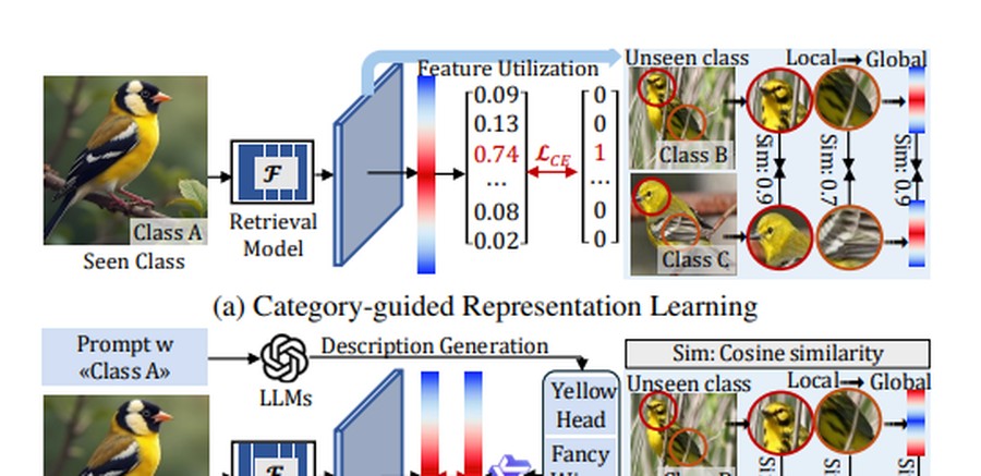 Preview of Language-driven Fine-grained Retrieval